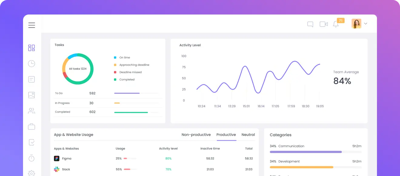 Meilleure alternative à Toggl avec des fonctionnalités avancées et des prix compétitifs