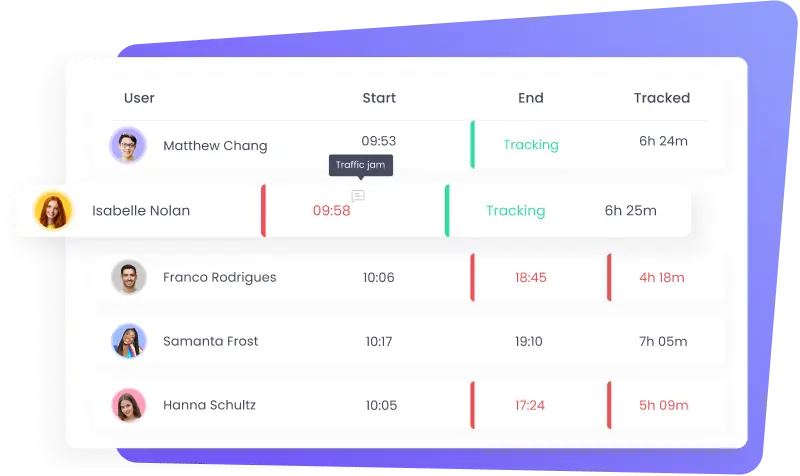 Rastreamento automatizado de folhas de ponto Otimize sua folha de pagamento com nosso software de folhas de ponto