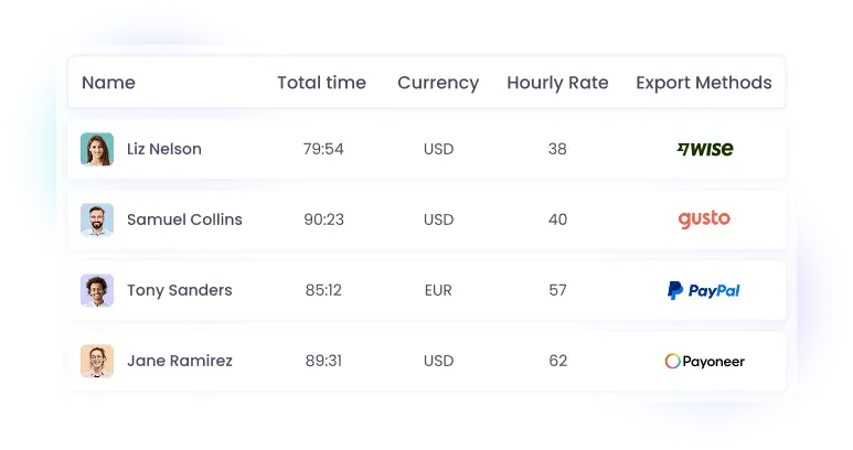 Simplifiez la paie avec un outil de suivi des heures Suivez et gérez précisément les heures de paie des employés avec un outil performant