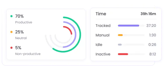 Boost team productivity with time tracking software for startups to manage tasks