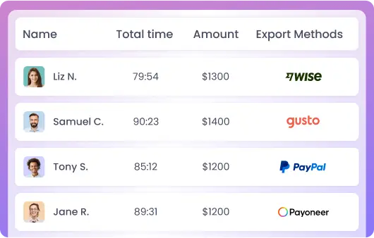Exportez la paie vers des passerelles de paiement facilement Exportez les rapports de paie pour des paiements faciles via Wise, PayPal, Payoneer et Gusto